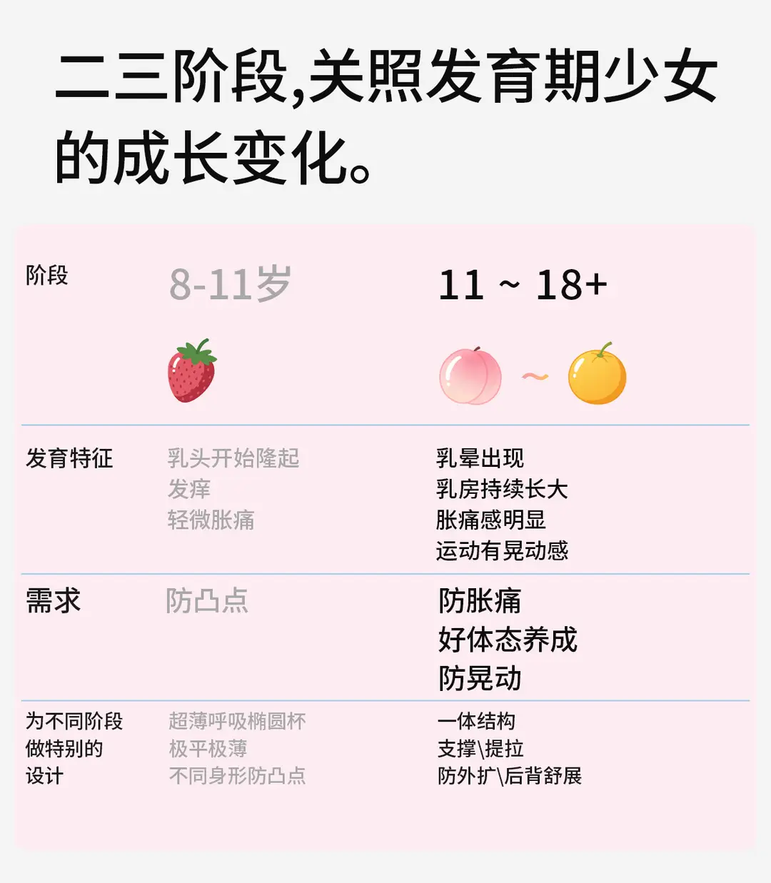 Liquid Foundation Invisible Girls' Underwear for Students in the Developmental Period, Girls' Vests, High School Students' Bras — feature 18
