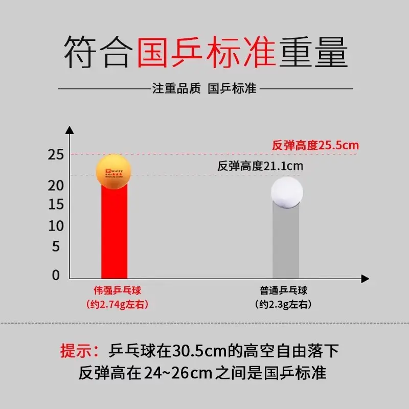 Table Tennis 100 Three-Star Free Shipping New Material High Elasticity Professional Training Durable Competition Use Ball Affordable