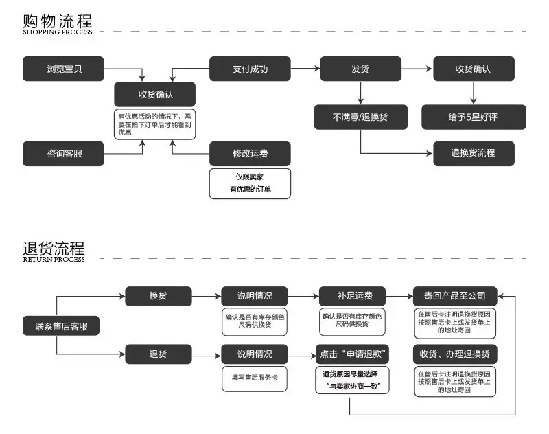 Fashion Retro Middle Eastern Arabian Style Mittens Bracelet — feature 27