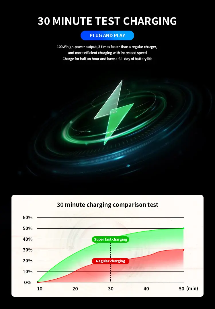 120W Digital Display Car Charger Flash Charging USB120W — feature 4