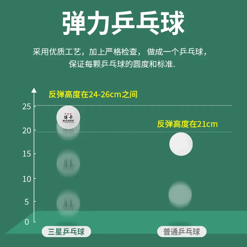 Table Tennis Three-Star Training Ball, High Elasticity, Durable, New Material Abs, Yellow and White, Outdoor Ping Pong Ball