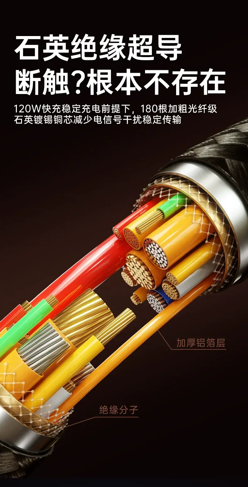 120W Super Fast Charging Data Cable Dual Type-C Smart Digital Display Suitable for Apple Huawei Thick Braided Charging Cable — feature 13
