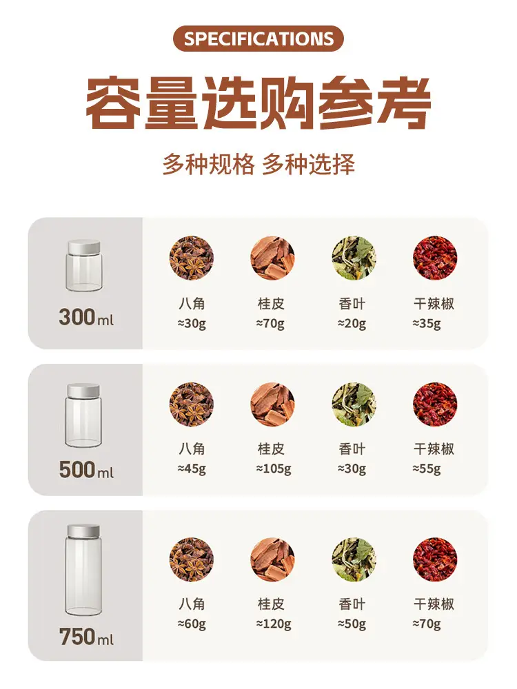 Moisture-proof spice jar with leak-proof lid — feature 7