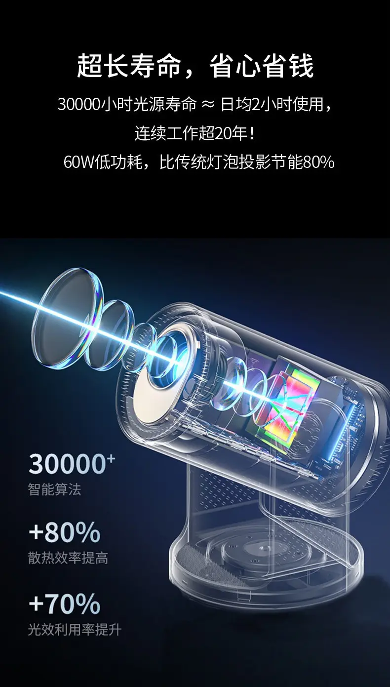 Hy300 Projector Foreign Trade Cross-Border Home Smart Projector 5g Bluetooth Ultra-High Definition 4K720P Bedroom Wall Projection — feature 6