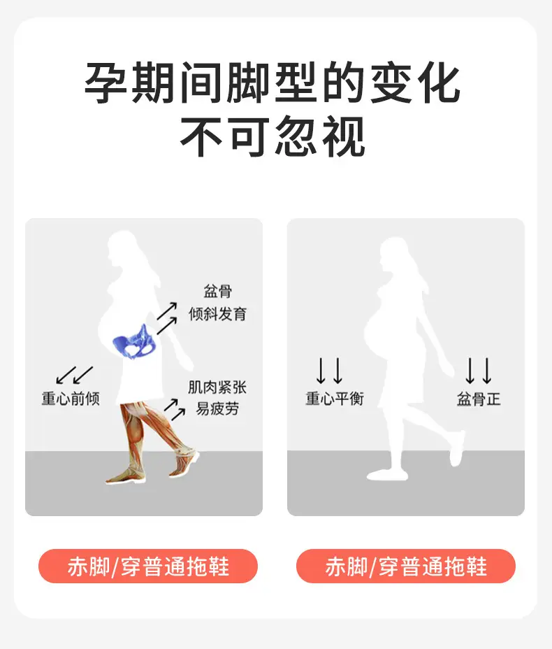 2025 New Postpartum Shoes for Autumn, Non-Slip, Silent, Thick-Soled Indoor Home Slippers with Covered Heel for Pregnant Women, Women's Style — feature 3