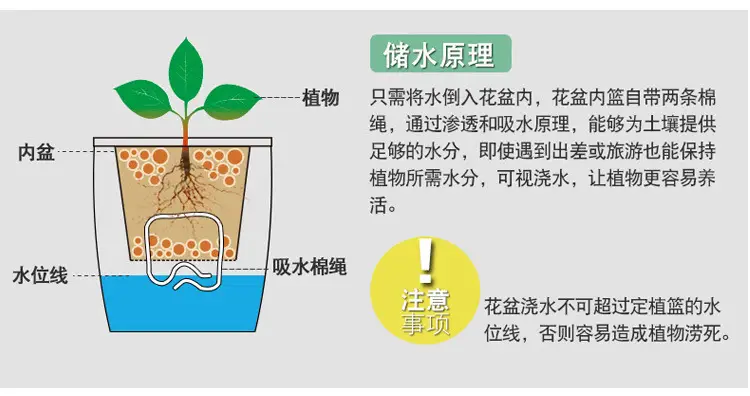 Lazy Plastic Flower Pot Resin Wall-Mounted Pot Self-Watering No-Watering Indoor Balcony Pothos Water Storage Planting Pot Thickened — feature 4