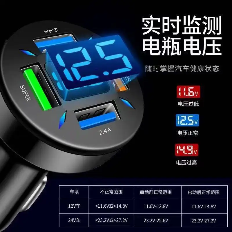160W Car Charger with USB-C & Type-C Flash Charging Plug - Image 3