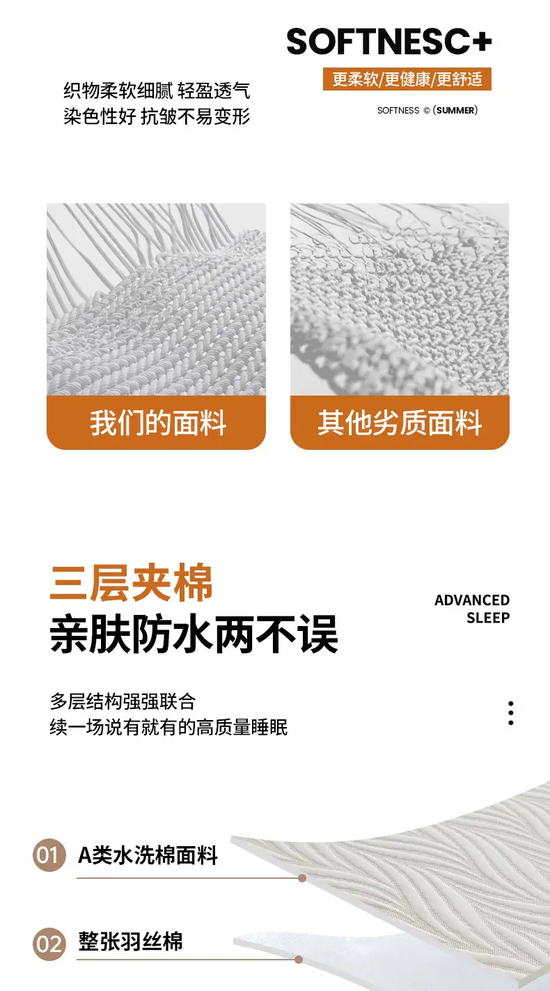 Foreign Trade Class a Washed Cotton Quilted Waterproof Fitted Sheet, Urine Barrier Bed Cover, Mattress Protector, Breathable, Fully Enclosed, Machine Washable Fitted Sheet — feature 5