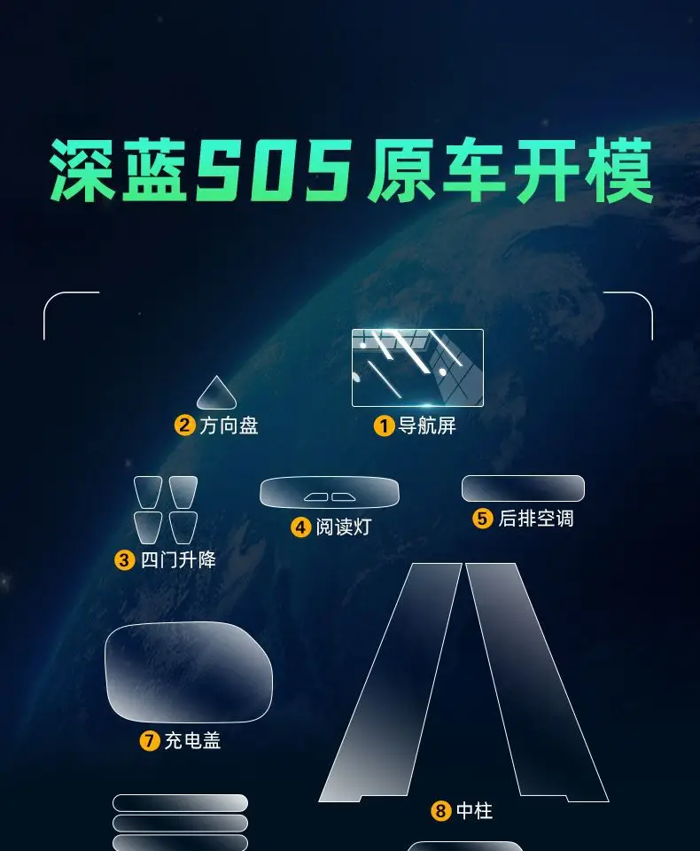 26款深蓝S05 隐形膜贴免补金 — feature 3