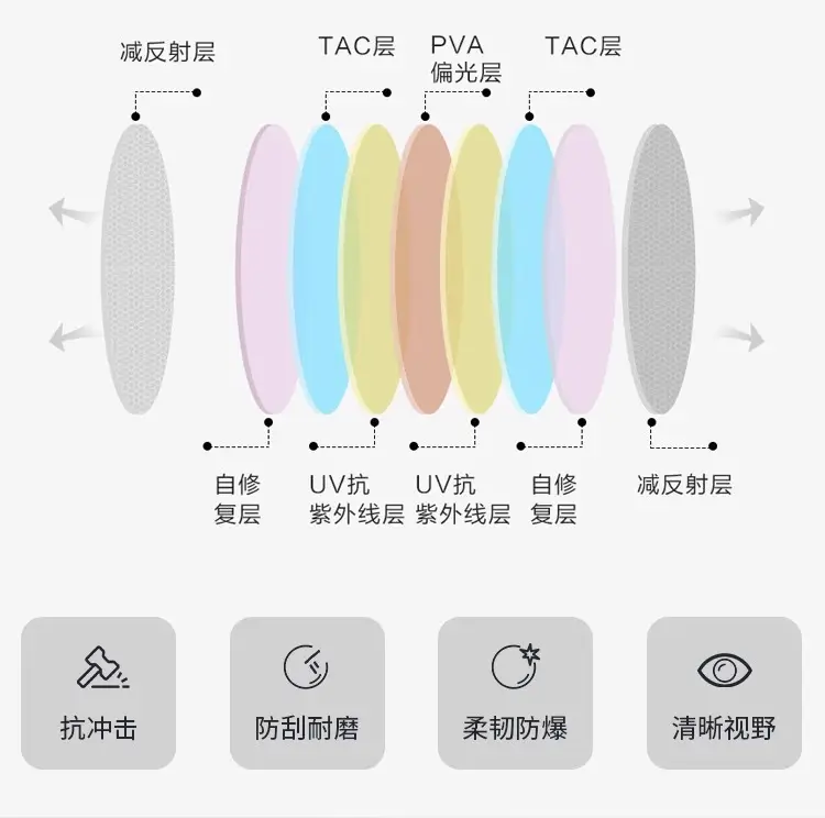 Day & Night Sunglasses with UV Protection & Polarized Lens β feature 10