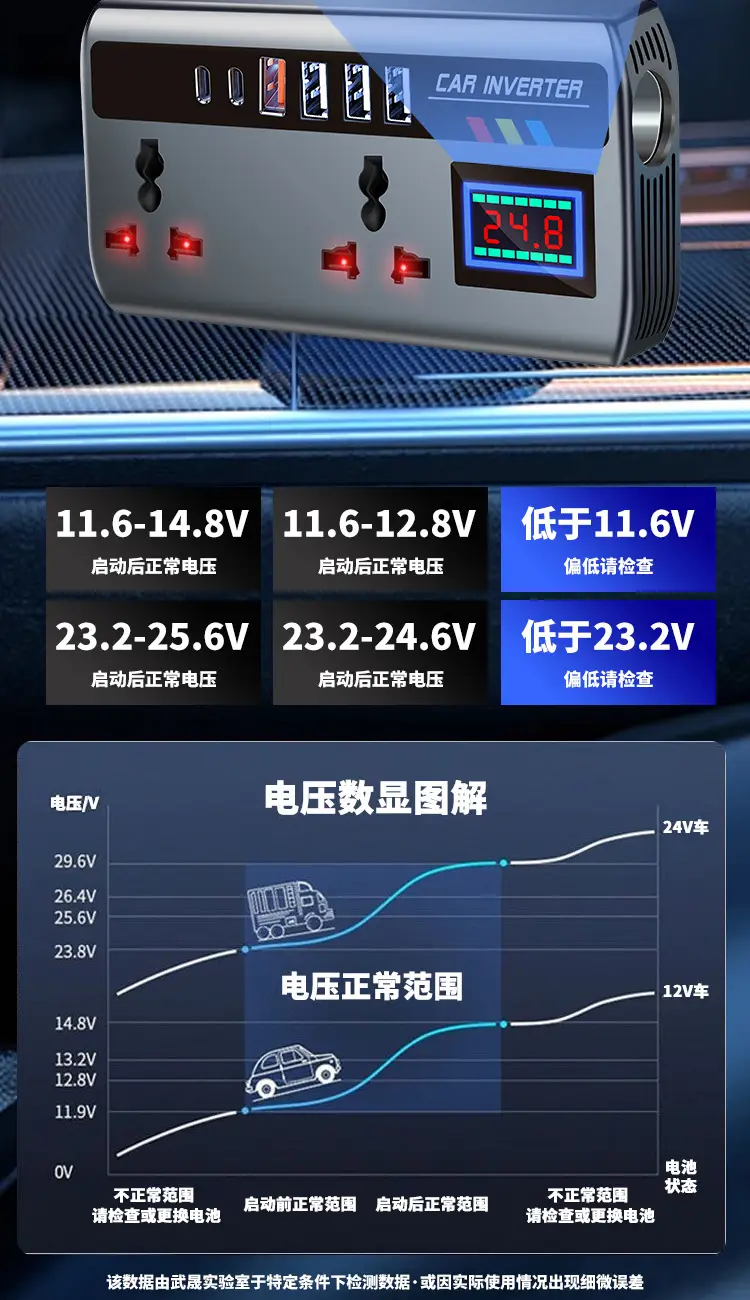 200W Smart Car Inverter Universal 12V24V to 220V — feature 12
