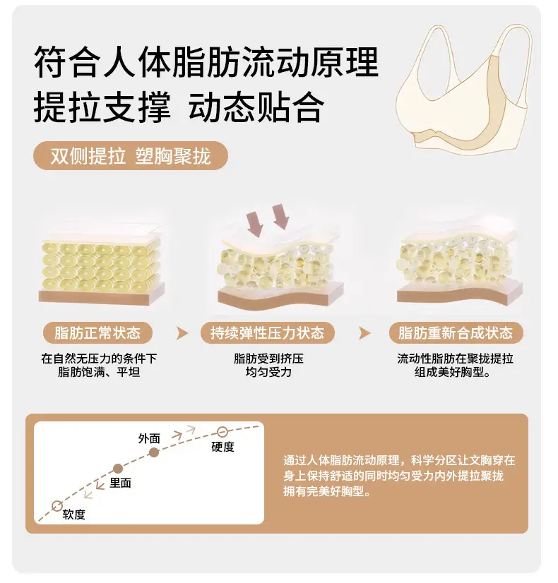 Cross-Border Invisible Liquid Foundation Soft Support Underwear Natural Latex Cup Antibacterial Breast-Retracting Bra Soft and Not Easy to Deform — feature 7