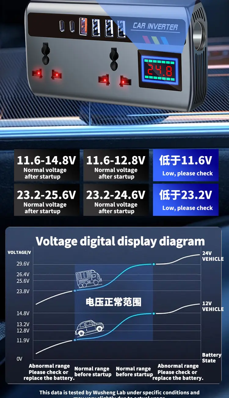 200W Smart Car Inverter Universal 12V24V 220V — feature 12