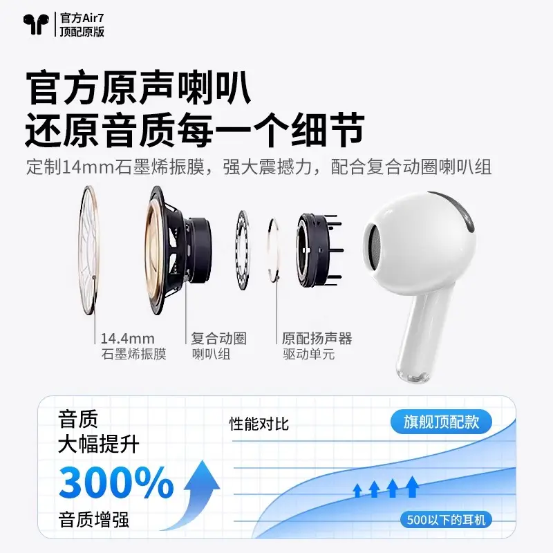 Huaqiangbei Bluetooth Headphones 2026 New Model Seventh Generation Wireless Bluetooth Headphones Noise Reduction High-Quality Sound Sports Bluetooth Headphones