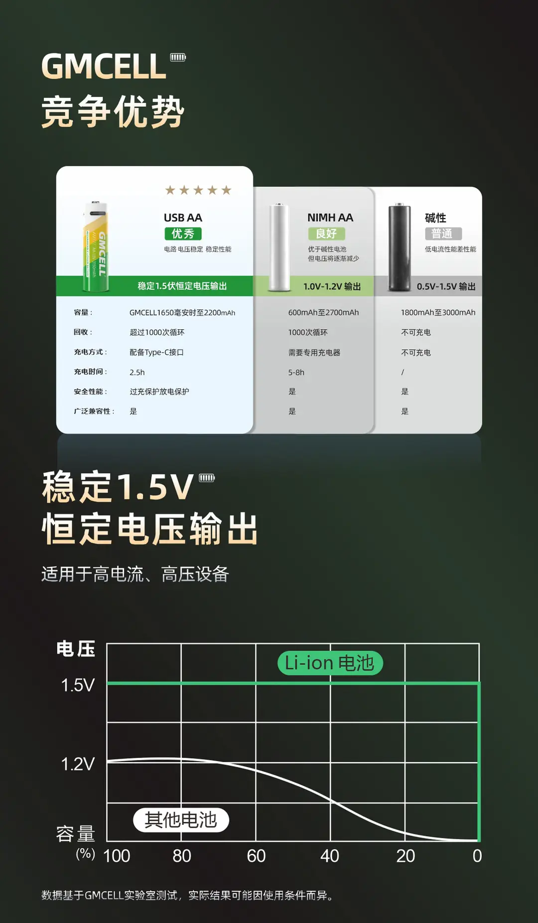 No. 7 Battery Is Rechargeable 1.5V for Home Remote Control Smart Lock Portable USB Port Fast Charging 14500 Lithium Battery — feature 14