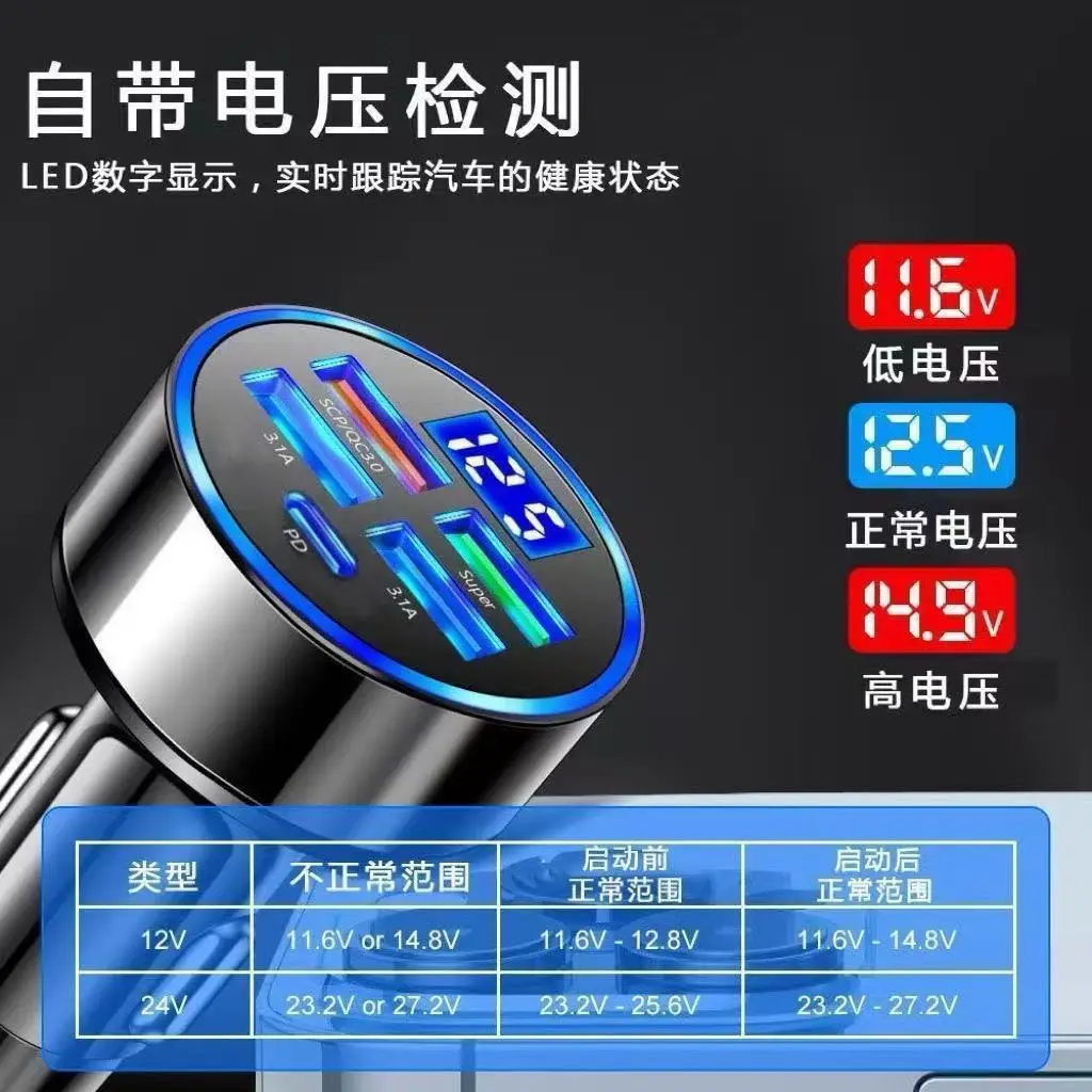 250W Car Charger with Digital Voltage Display - Image 2