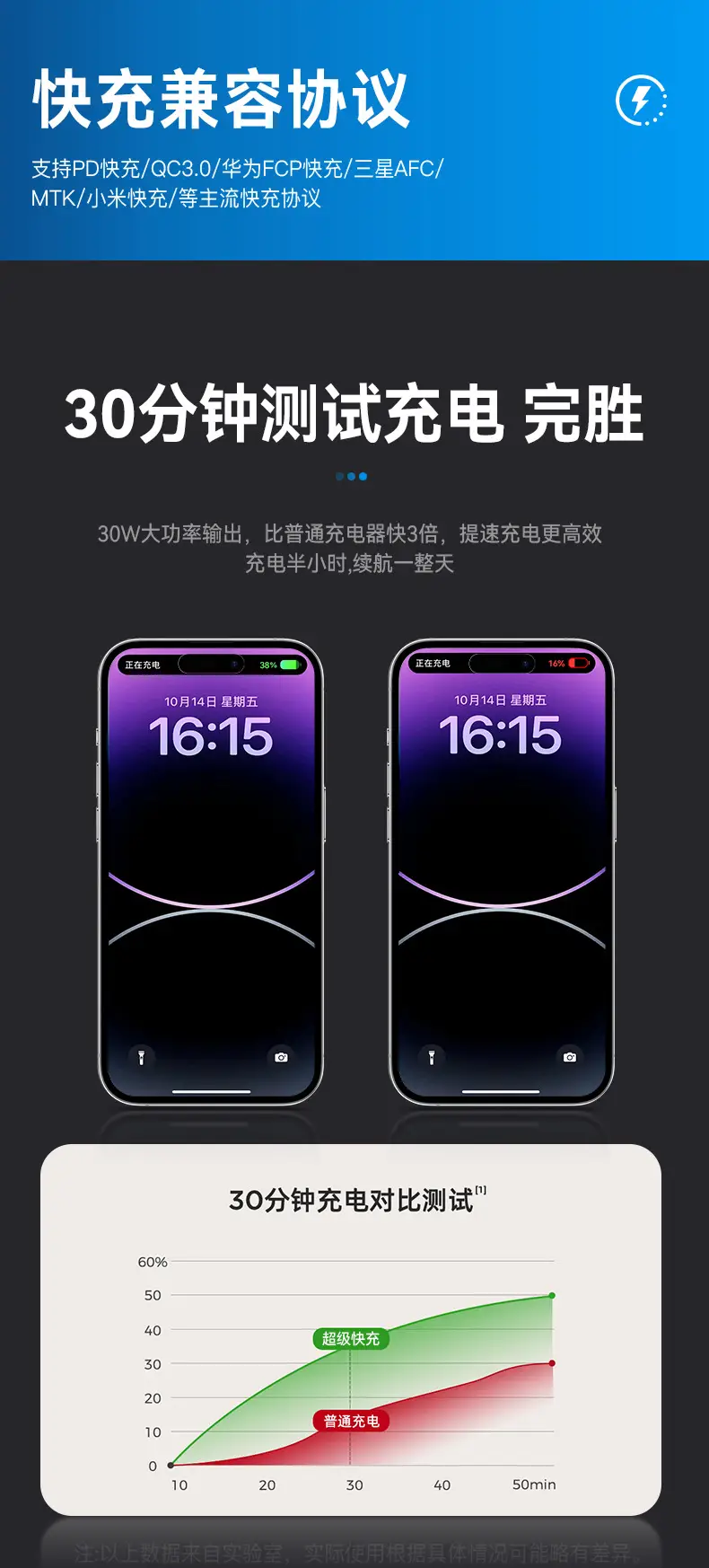 Cross-Border Retractable Car Charger Pd50W Super Fast Charging — feature 6