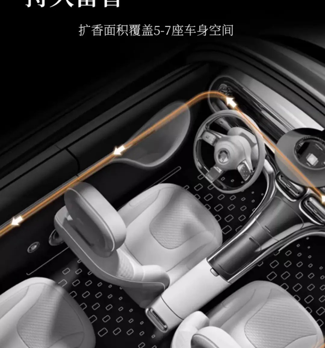 Small Round Bottle Car Perfume Car Aromatherapy Car Fragrance High-End Ornaments Long-Lasting Fragrance and Odor Removal Car Aromatherapy — feature 5