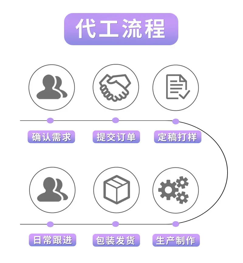 Tempered Film for Changan Deep Blue S05 07 09 Ruicheng Plus G318 Central Control — feature 8