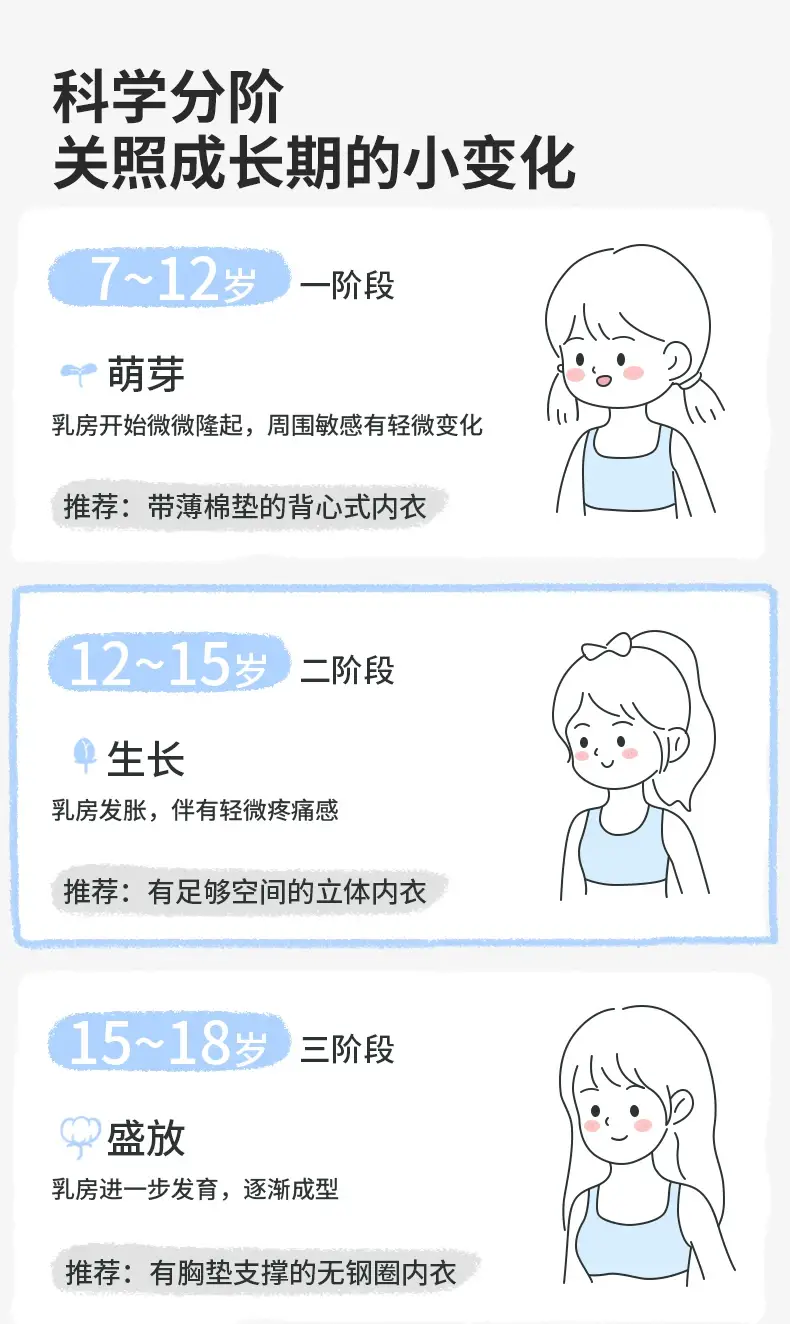 Girls' Development Period Shaping Intimates, Girls' Vests for Middle and High School Students, Teenage Girls' Sports Bras — feature 14