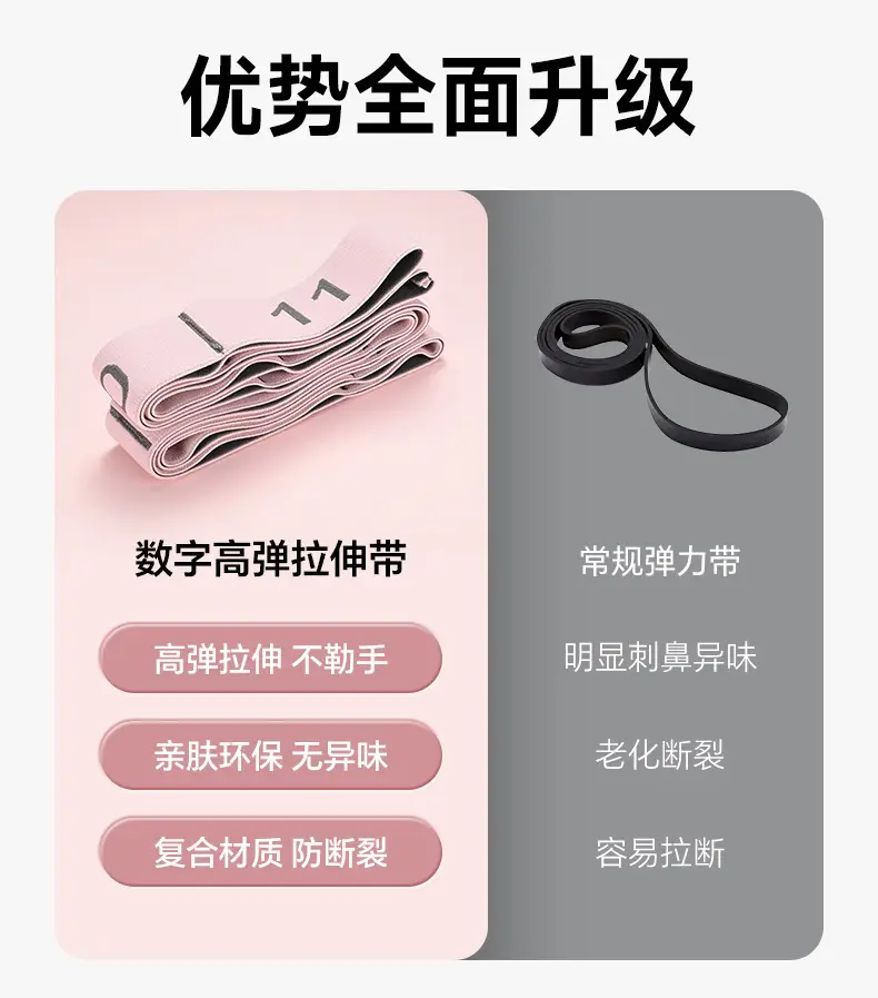 Yoga Elastic Band 8-Level Digital Resistance Band for Adults and Children Segmented Stretching Health Fitness Resistance Band Stretch Band — feature 2