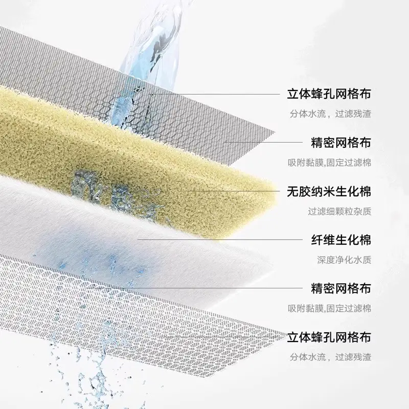 Compatible with Mijia Smart Fish Tank Filter Materials, Physical and Biochemical Heating Chamber, Filter Module, Filter Cotton, Upgrade and Modification Accessories