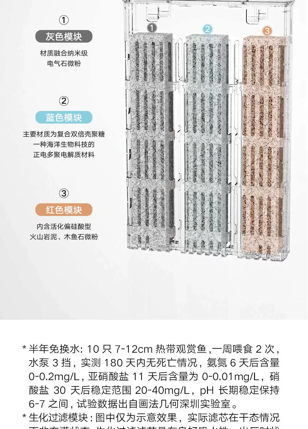 Compatible with Mijia Smart Fish Tank Filter Materials, Physical and Biochemical Heating Chamber, Filter Module, Filter Cotton, Upgrade and Modification Accessories — feature 12