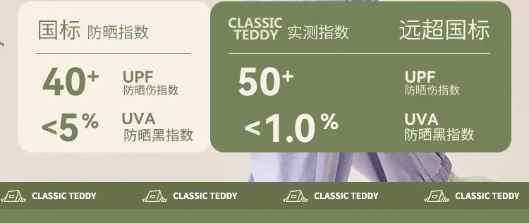 Kids Teddy Puffer Suit White 5A+ UV Protection — feature 12