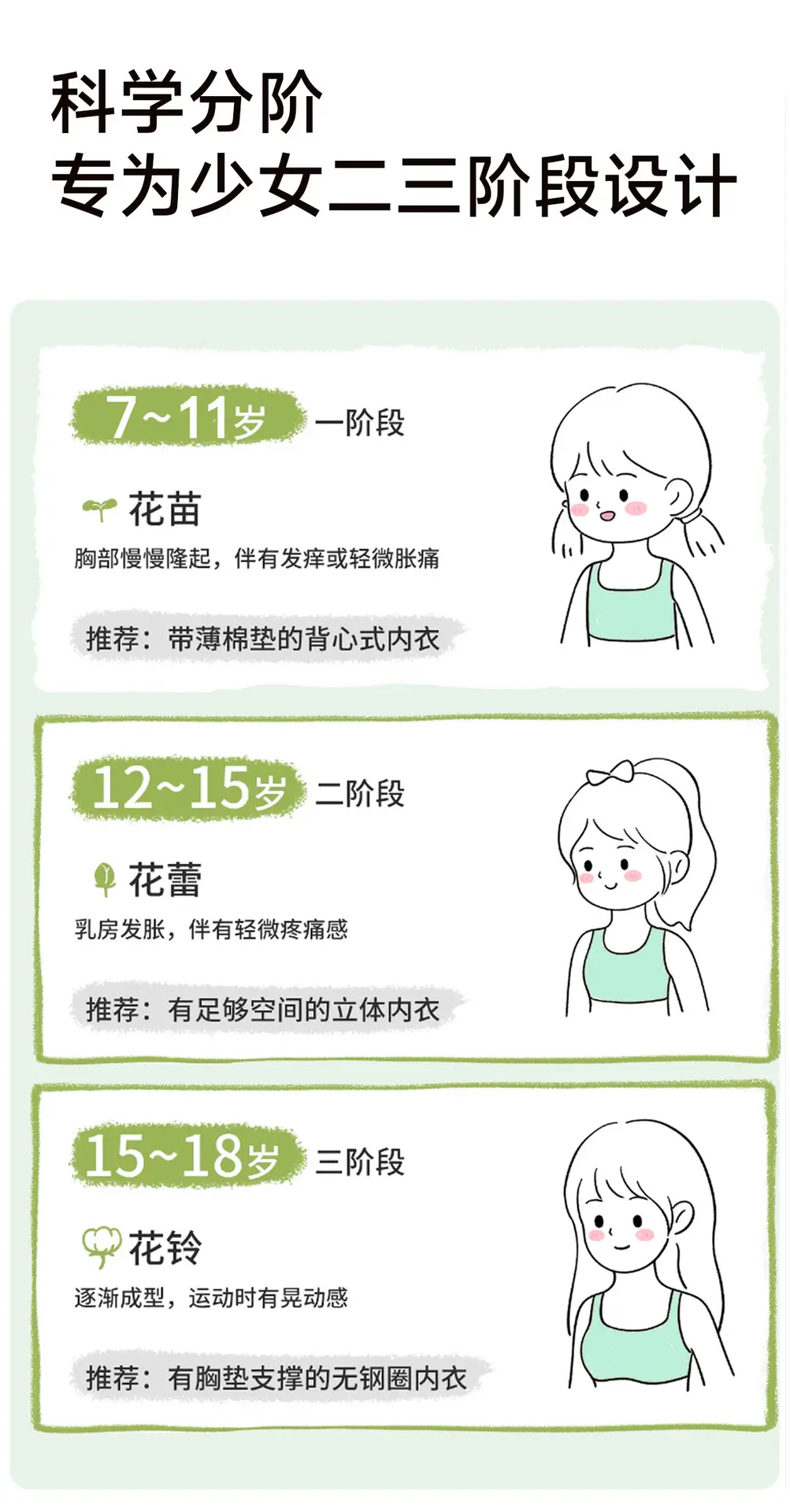 Puberty Girls Development Intimates Female 9-18 Years Old Students High School Students Junior High School Teenagers Girls Vest Bra — feature 19