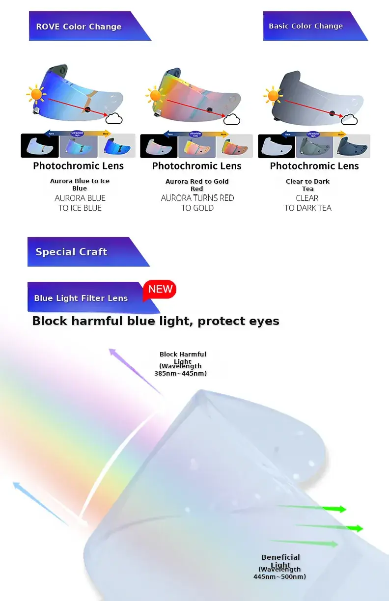Full Face Helmet Ff808 Explosion Proof Lens Sunshade — feature 6