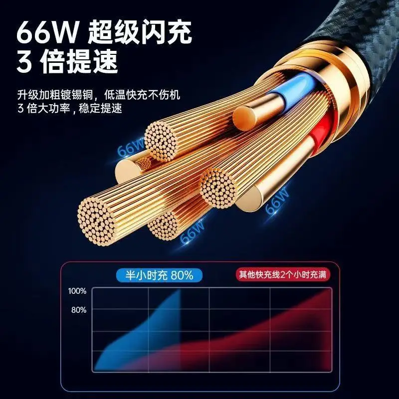 120W Fast Charging Typec Cable for Huawei Honor & Apple Devices - Image 3