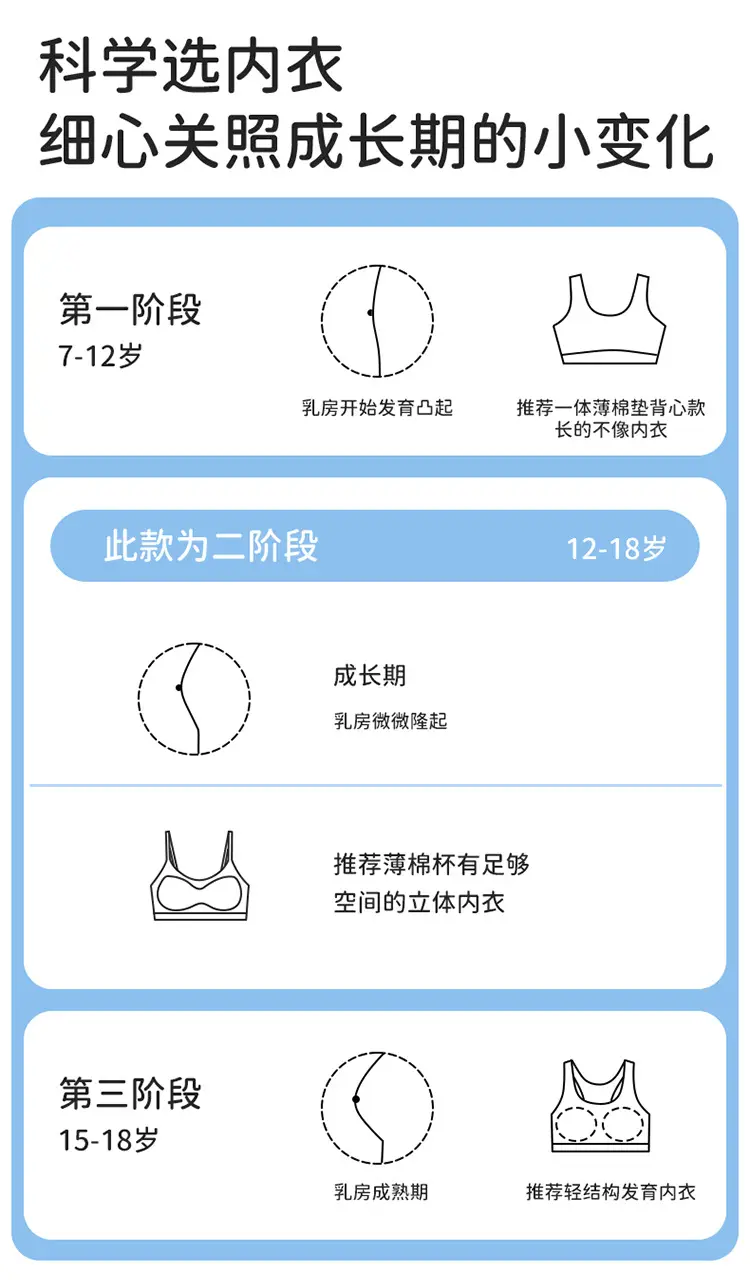 Stage 2 of Development: Seamless Children's and Girls' Underwear, Junior High School Students' Sports Seamless Vest Bra — feature 3