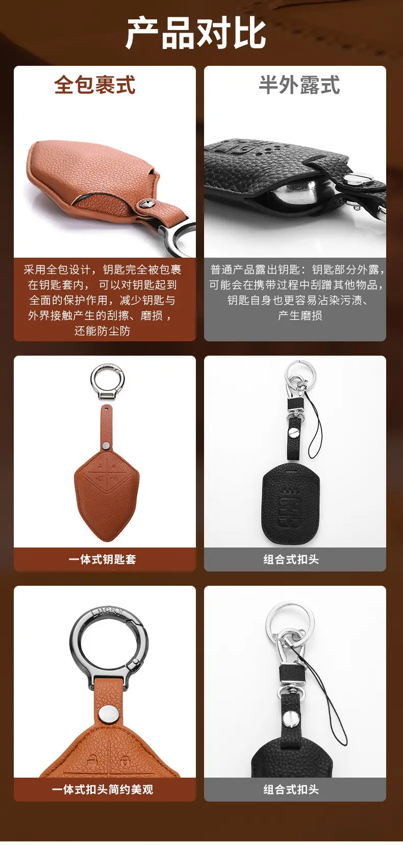 Deep Blue Key Ring with Leather Cover S7 S05 S07 — feature 5