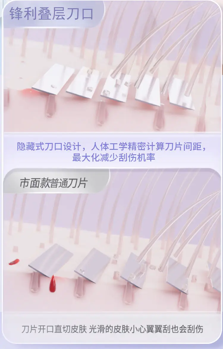 Shaving Razor for Women, Specialized for Removing Underarm Hair, Suitable for Shaving Body Hair, Leg Hair, Underarm Hair, Pubic Hair, and Private Areas — feature 3