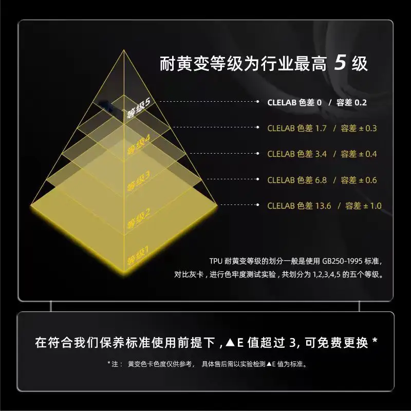 Car Film Wholesale Tpu Car Paint Protection Film Ppf Self-Healing Anti-Yellowing High-Gloss Anti-Bird Droppings Car Protection Film — feature 4
