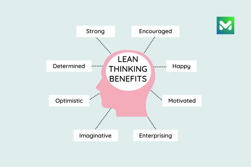 The Benefits of Lean Thinking for Businesses