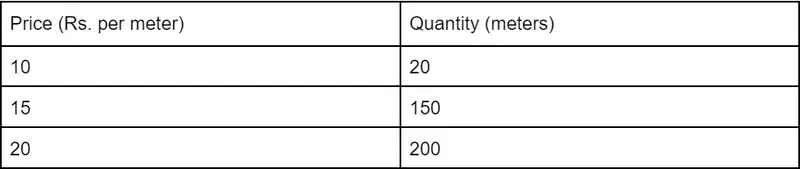 A step-by-step guide to gauging market demand — photo 4