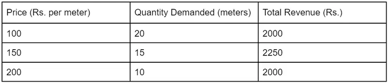 A step-by-step guide to gauging market demand — photo 5