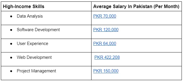 high-income skills worth learning