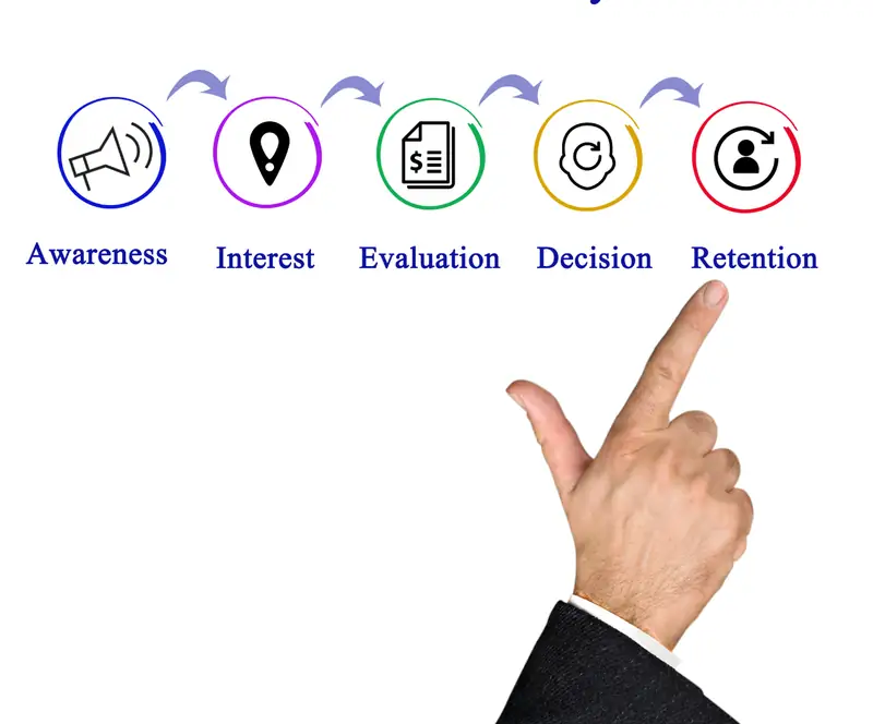 A Guide To Understanding The Typical Online Buyer In 2026 — photo 1