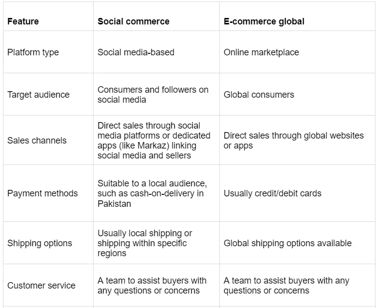 Selling on Aliexpress vs Reselling on Markaz - Which is Better in 2026? — photo 6
