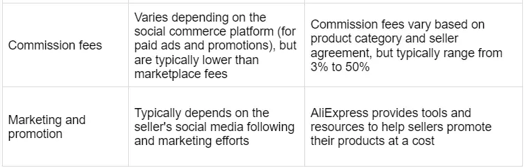 Selling on Aliexpress vs Reselling on Markaz - Which is Better in 2026? — photo 7