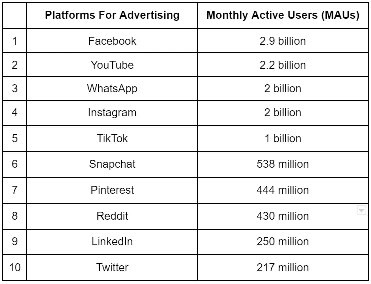 Ranking the Top Social Media Advertising Platforms — photo 4