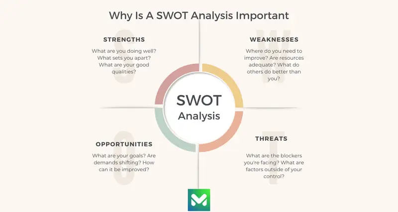Why Is A SWOT Analysis Important
