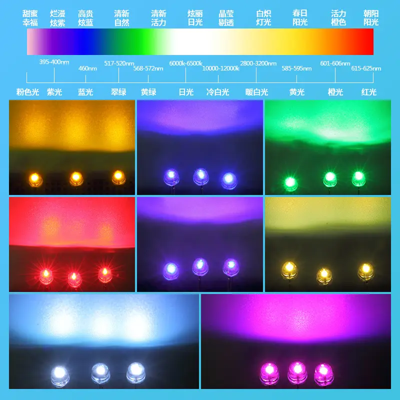 LED Straw Hat White Light 5mm Pakistan