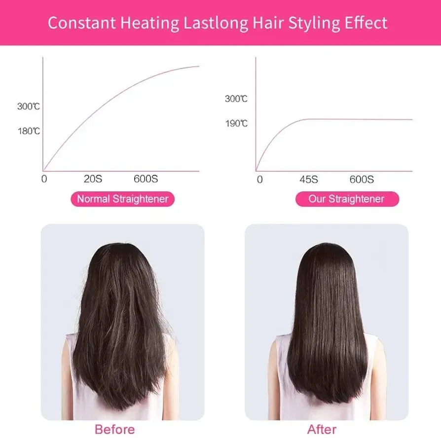 2 In 1 Mini Hair Straightener And Curler