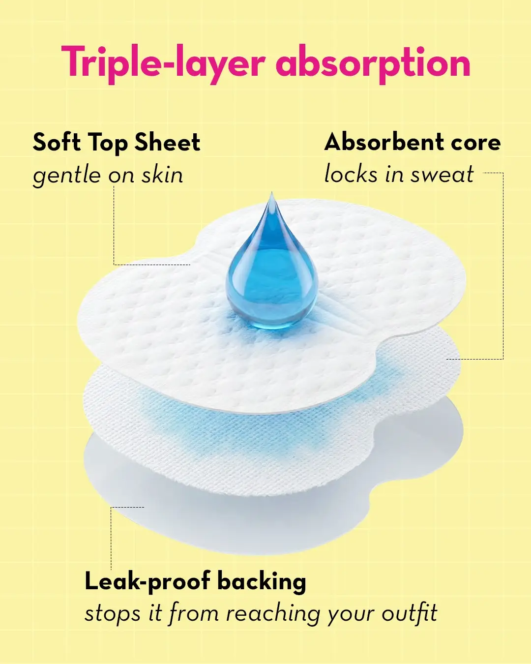 10 Pcs Breathable Sweat Pads