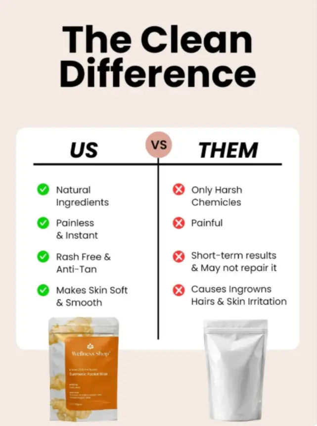 Turmeric Facial Wax - 5 Minutes Painless Herbal Wax Powder