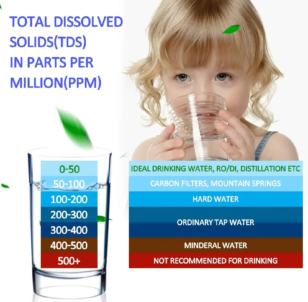 3-in-1 Digital Water Quality Tester: TDS, EC & Temperature Meter (Without Backlight)