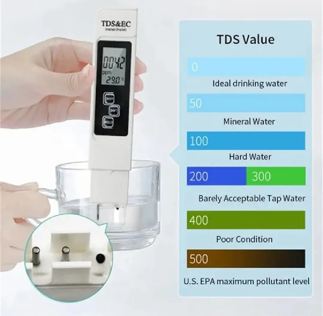 3-in-1 Digital Water Quality Tester: TDS, EC & Temperature Meter (Without Backlight)
